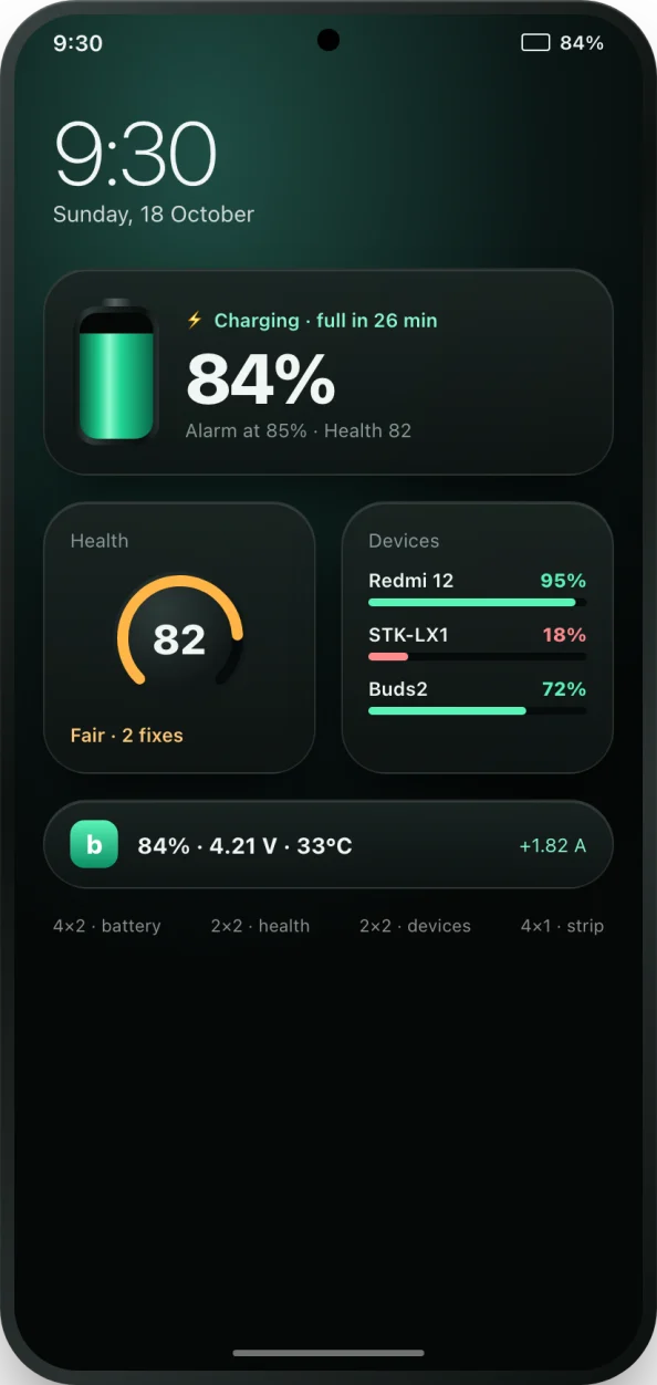 Android home screen with bCare widgets for charge level, health score and linked devices